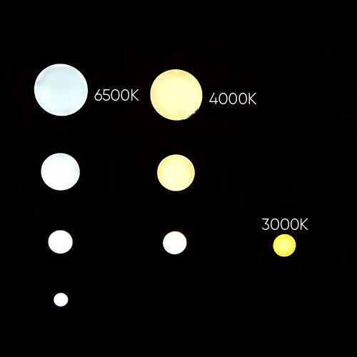Picture of LED PANEL SIYAH S/A YUVARLAK 12W 6500K