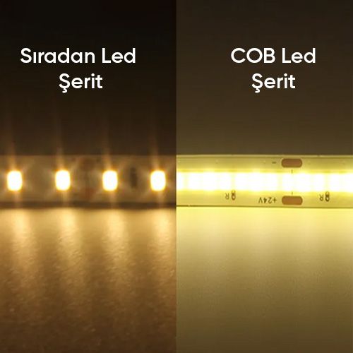 Picture of COB LED SERIT IP20 12V 3000K
