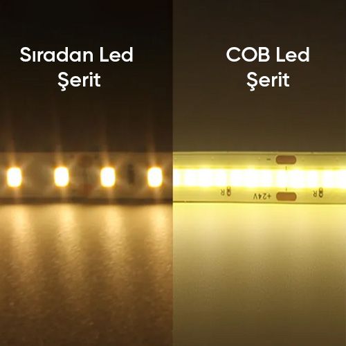 Picture of COB LED SERIT IP20 12V 4000K